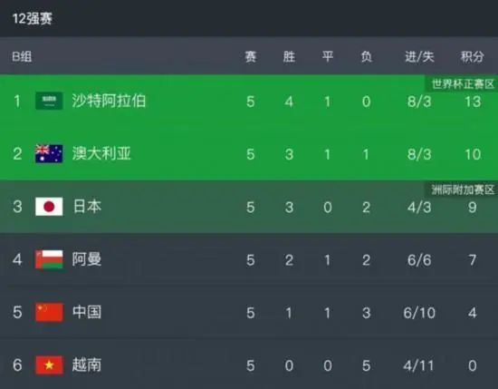 久久第一区